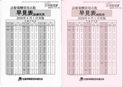 診療報酬常用点数早見表（診療所用、病院用）